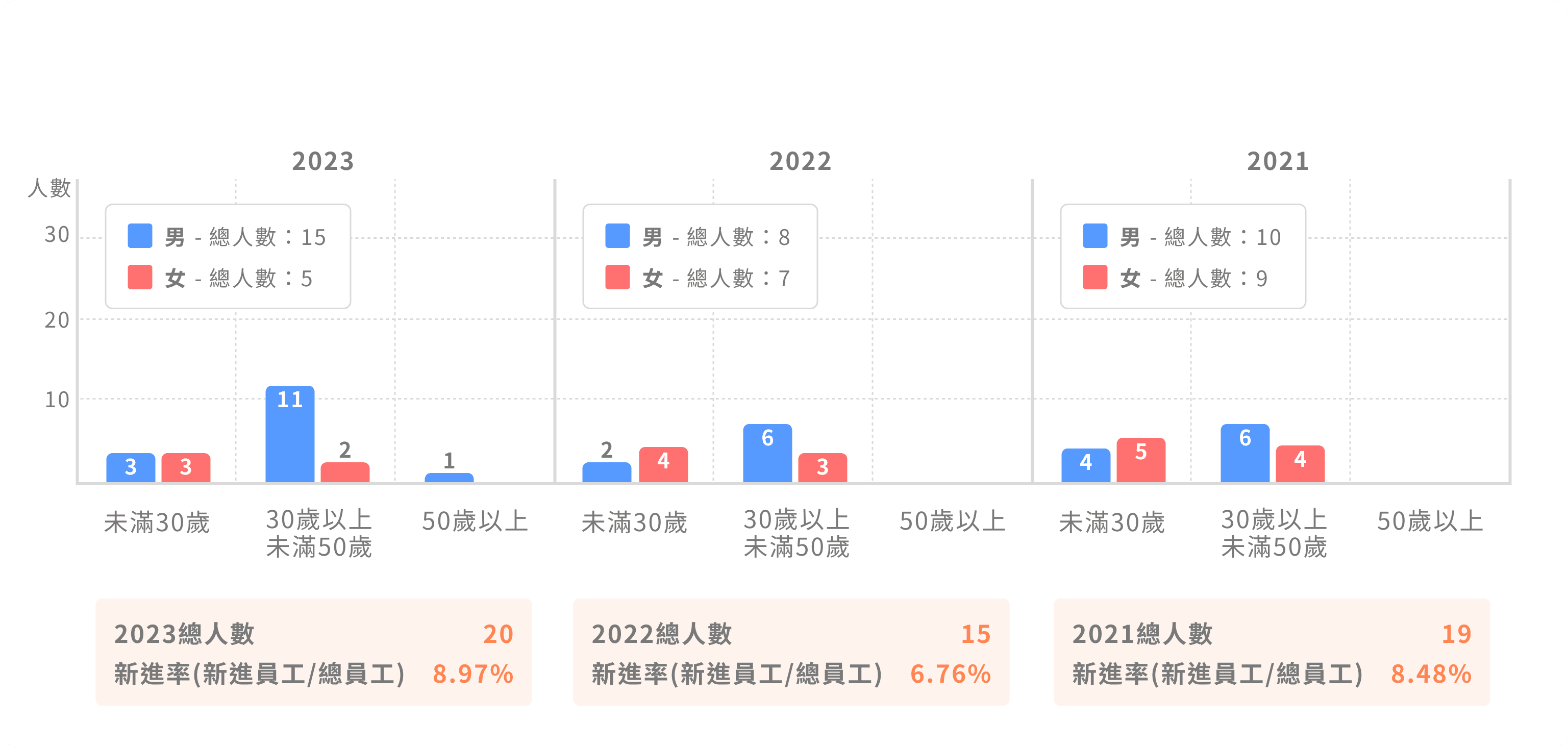 chart 1