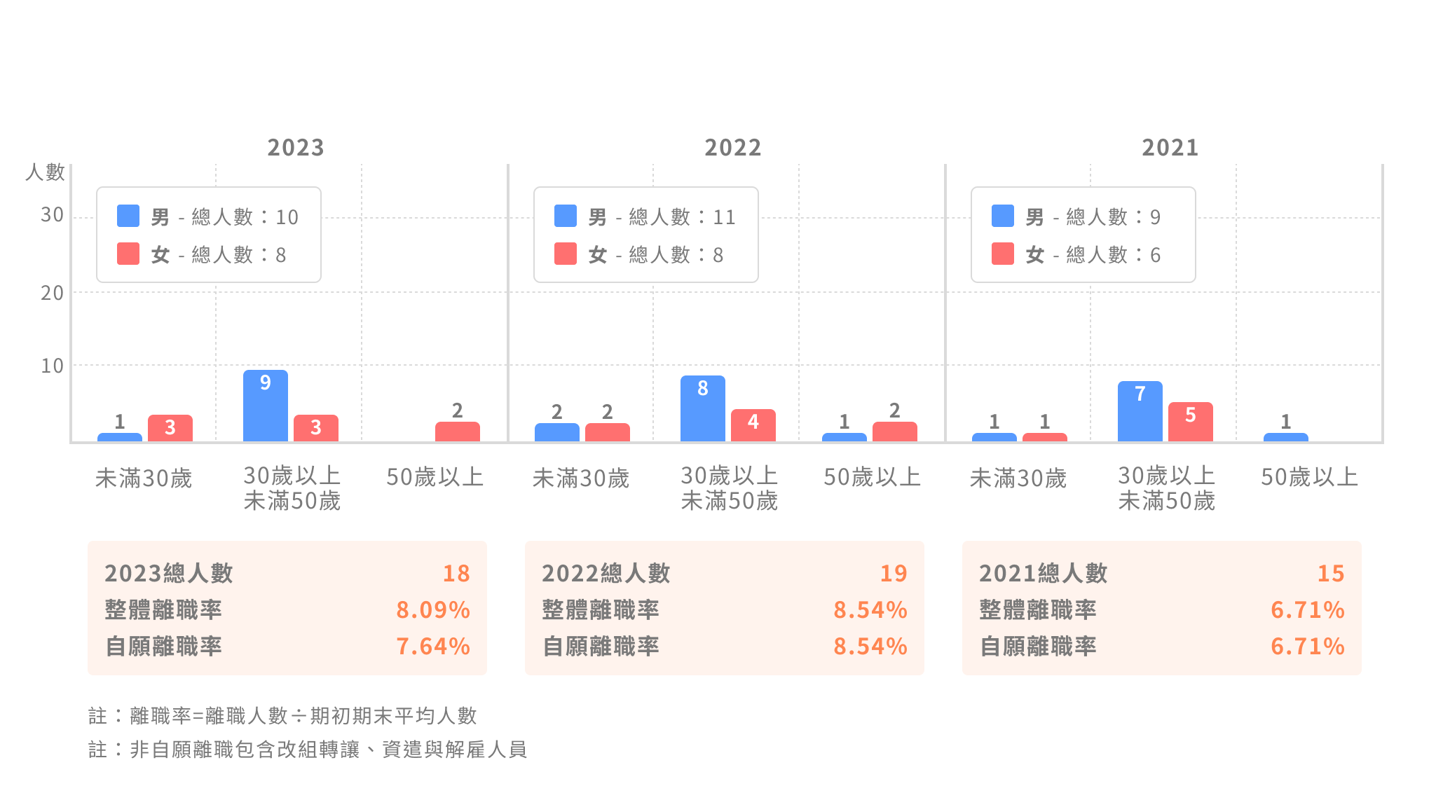 chart 2